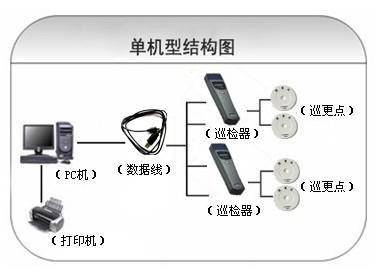 石楼县巡更系统六号