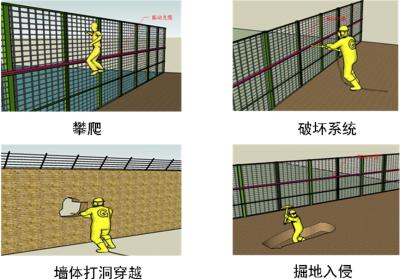 石楼县周界防范报警系统四号