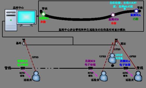 石楼县巡更系统八号