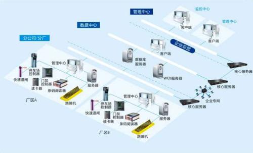 石楼县食堂收费管理系统七号