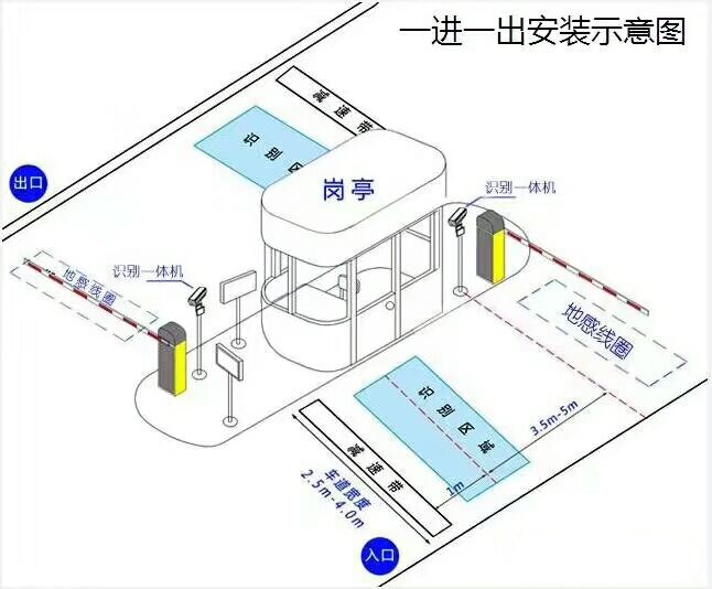 石楼县标准车牌识别系统安装图