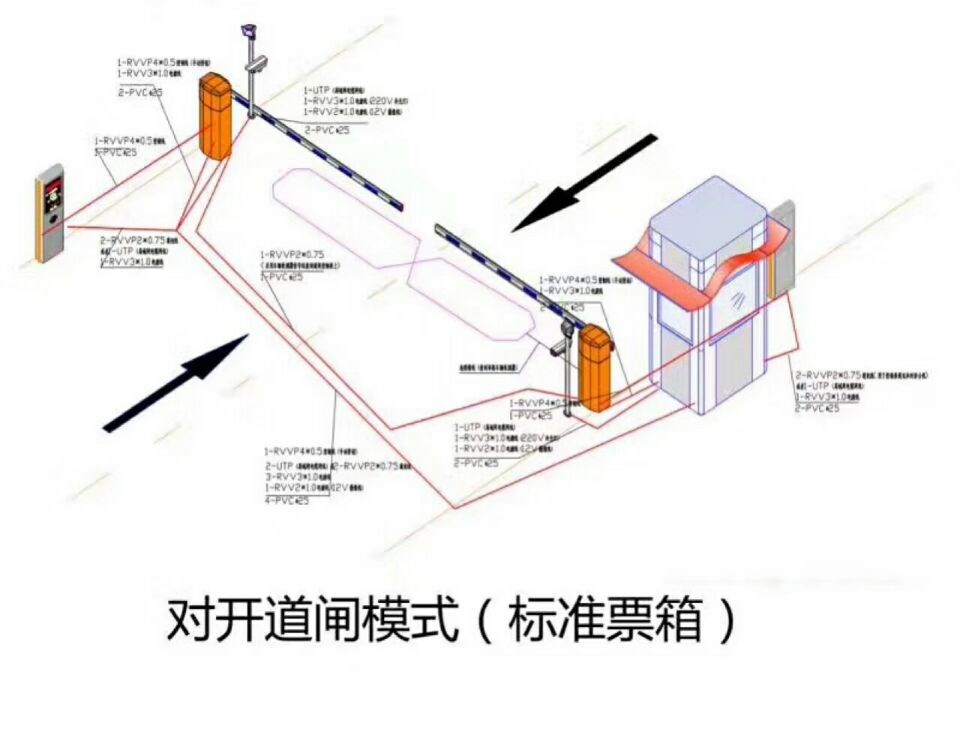 石楼县对开道闸单通道收费系统