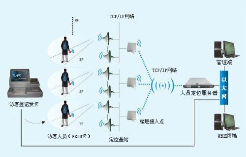 石楼县人员定位系统一号