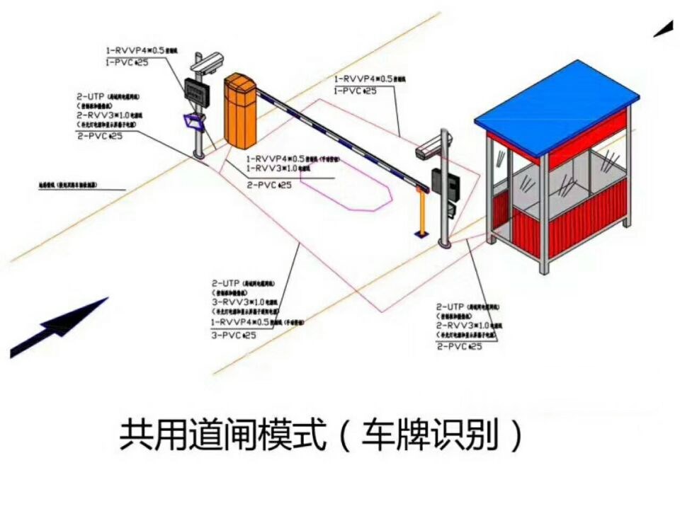 石楼县单通道车牌识别系统施工